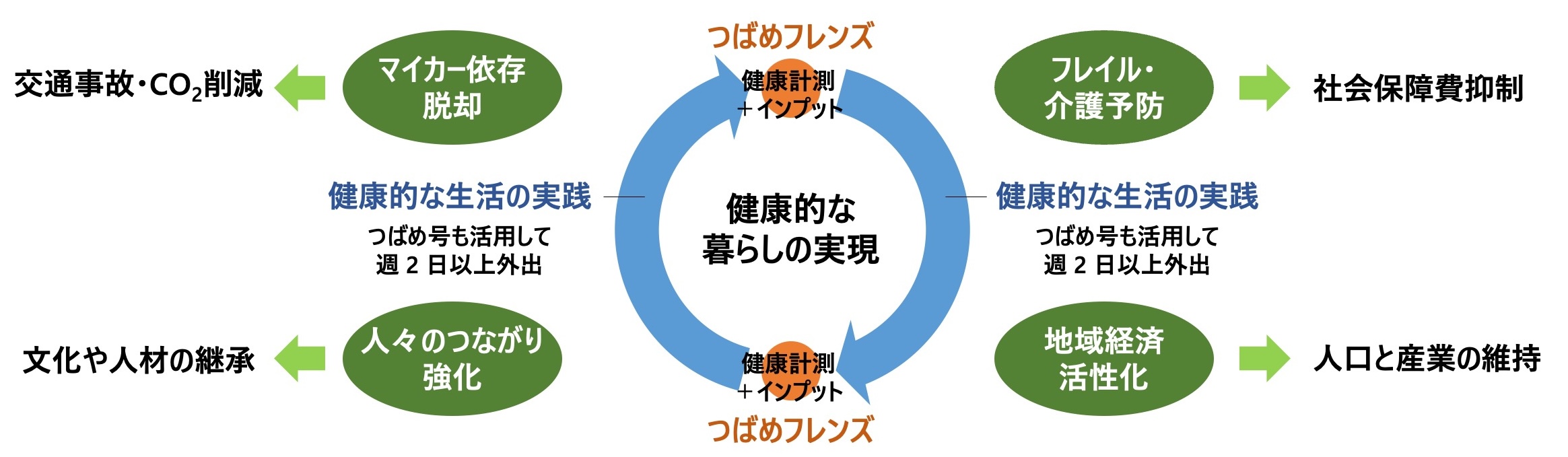 取り組み概念図